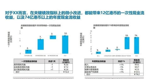 企業(yè)關(guān)鍵業(yè)務(wù)流程與信息系統(tǒng)集成服務(wù) 從戰(zhàn)略規(guī)劃到產(chǎn)銷協(xié)同的深化實(shí)踐